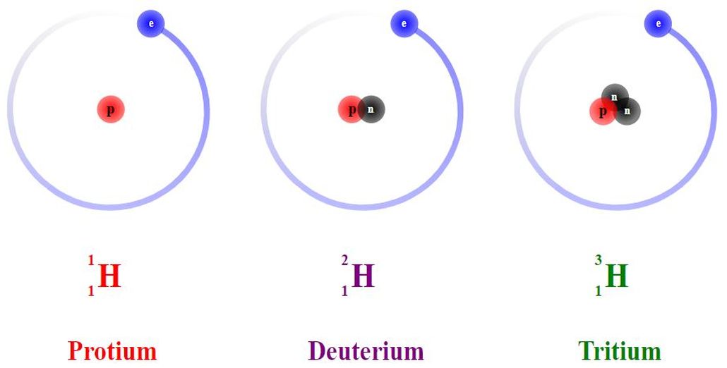 Elementary, my dear Watson – H Hydrogen – Going Postal